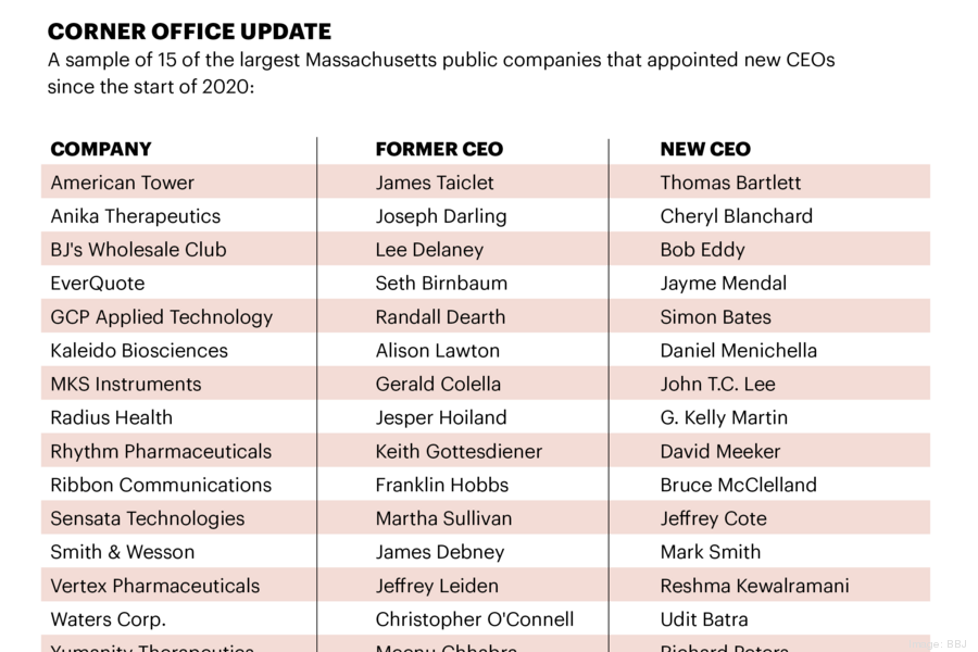 ceo-list-extra-chart-1-changes900xx2394-1596-0-0