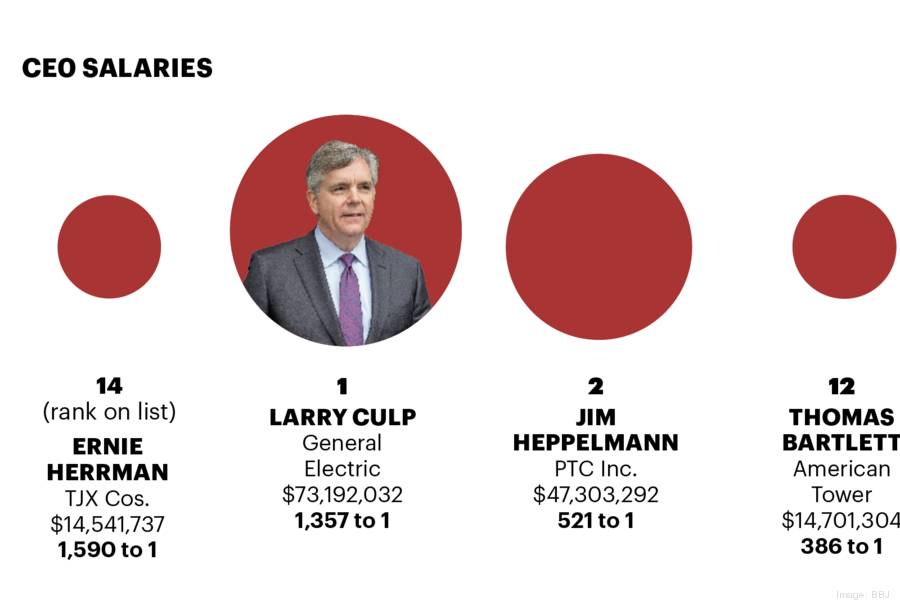 ceo-pay-chart-2-ratio900xx1600-1070-0-0