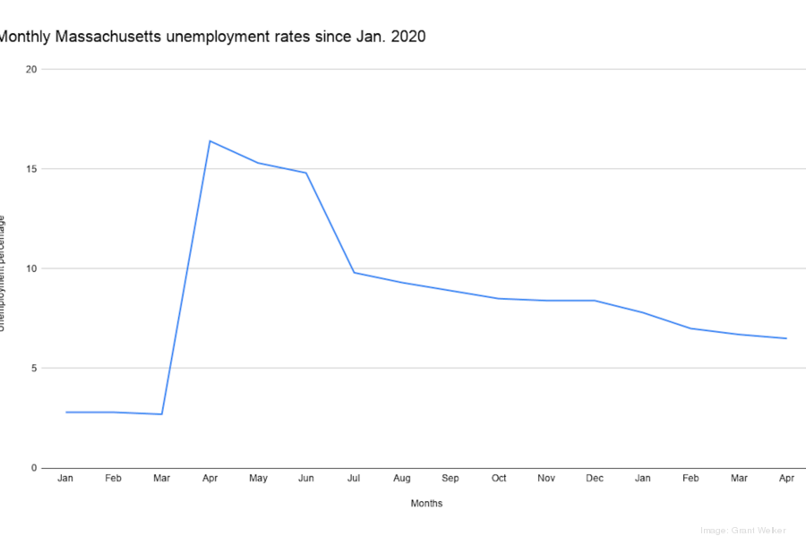 monthly-massachusetts-unemployment-rates-since-jan-2020900xx1112-741-44-0