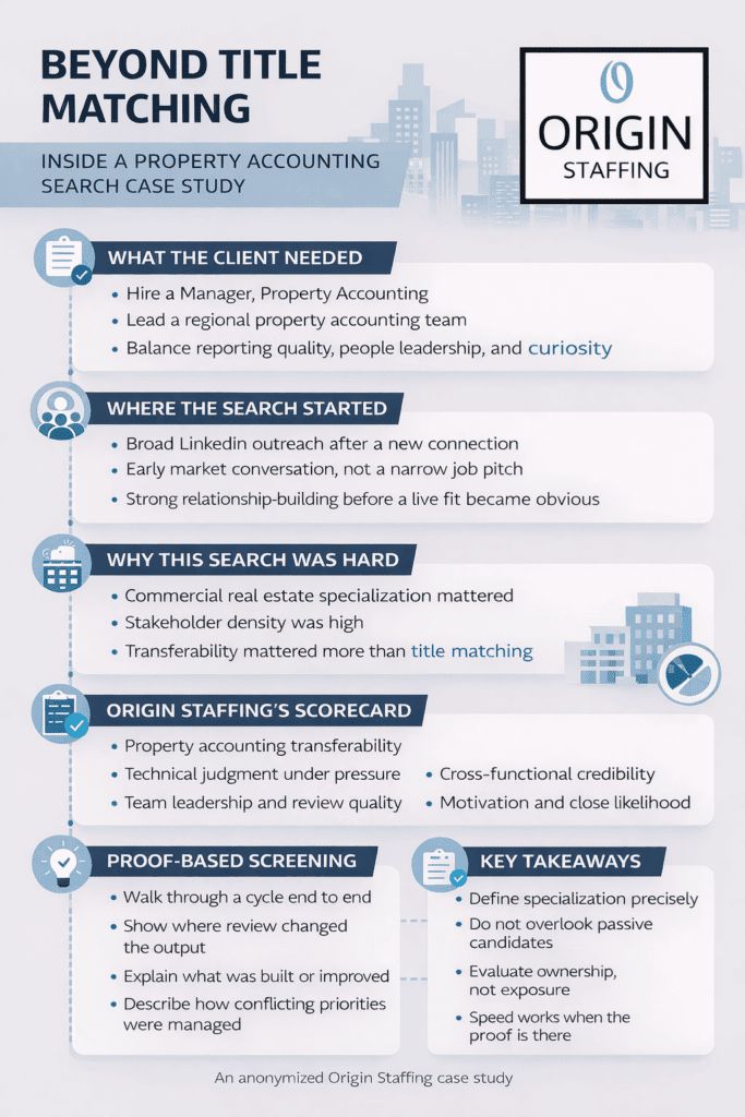Property Accounting Search Case Study | Origin Staffing